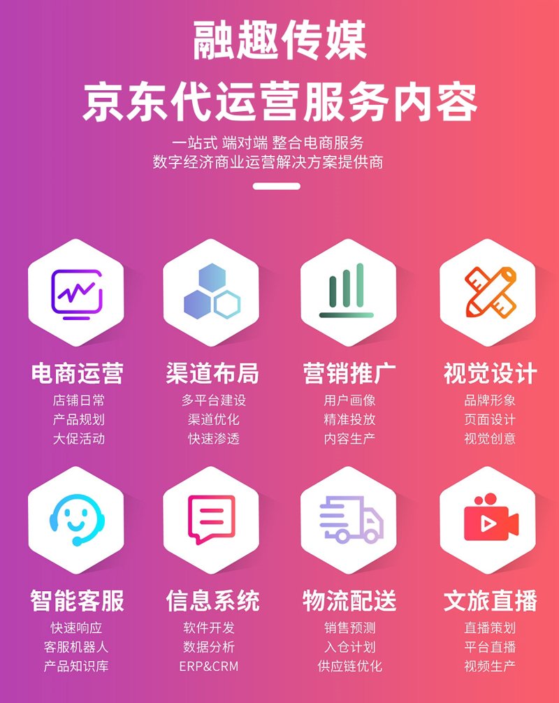 电商代运营,重构商业生态的新引擎