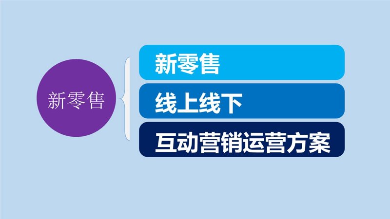 天猫代运营:引领电商变革的新趋势